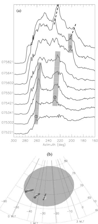 Figure 10 Same as Figure 8, but for the substorm EP interval. 