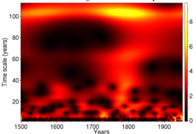 Fig. 8. Skeletons of the group sunspot number and of the 14 C pro- pro-duction rate.