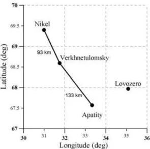 Fig. 1. The experiment geometry showing the locations of the scan- scan-ning photometers.