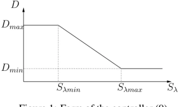 Figure 1: Form of the controller (9)