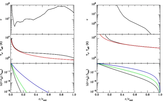 Fig. 2. Structure of the accretion disc in a system with the orbital parameters of V 404 Cyg, in quiescence (left), and in outburst (right)