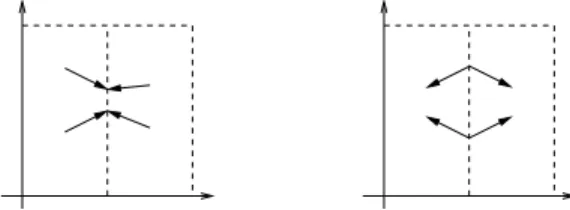 Figure 1: The two possible ambiguities due to au- au-toregulation, often called black wall (on the left) and white wall (on the right).