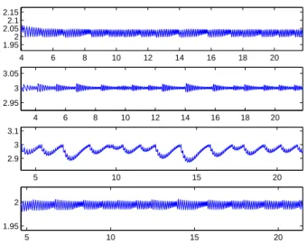 Figure 3: A recurrent orbit from a simulated system with four variables. No periodic sequence of walls detected in this portion of orbit.