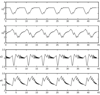 Figure 4: A stable periodic orbit from a ternary system in R 4 , taken among simulations summarized in table (12)