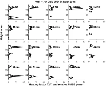 Fig. 10. As in Fig. 8, but now for the hour 10:00 UT on 7 July 2004.