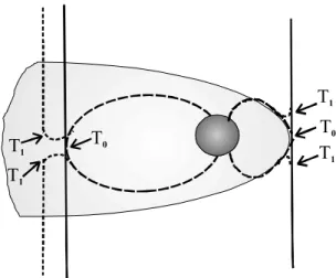 Figure 6. Merging geometry for frontside and flank. Field lines (dashed) from the polar  cap are shown going (right) to the frontside merging point, and (left) to the flank merging  point