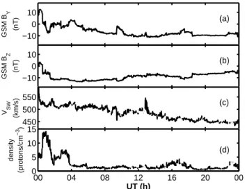Fig. 3. Electron flux measured by the geostationary LANL satellites on 18 April 2002. The energy channels are 50–75 keV (blue), 75–