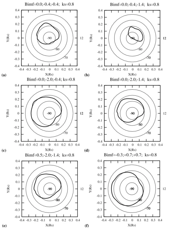 Fig. 4. Open field line regions in Saturn’s southern ionosphere calculated using the paraboloid model for various sets of IMF components.