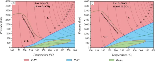 Figure 9. P-T diagram showing the single phase (liquid) and two-phase (vapor + liquid) field of H 2 O-NaCl-CO 2 ternary system, containing 10 mol% CO 2 (a) and 15 mol% CO 2 (b), contoured with quartz solubility isopleths