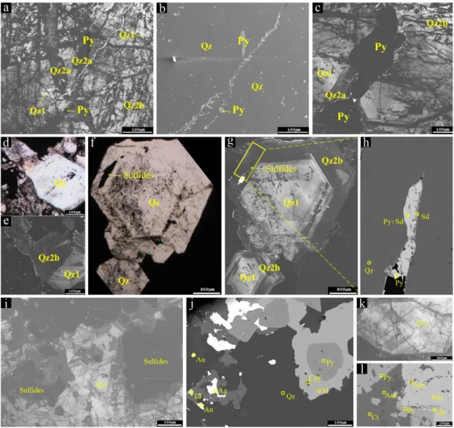 Figure 5. Microscopic and SEM-cathodoluminescence (CL) images of quartz samples of the Linglong goldfield