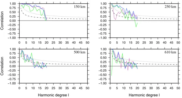 Figure B1. Same as Figure 12 but for correlations between S362ANI by Kustowski et al. [2008] and S40RTS by Ritsema et al