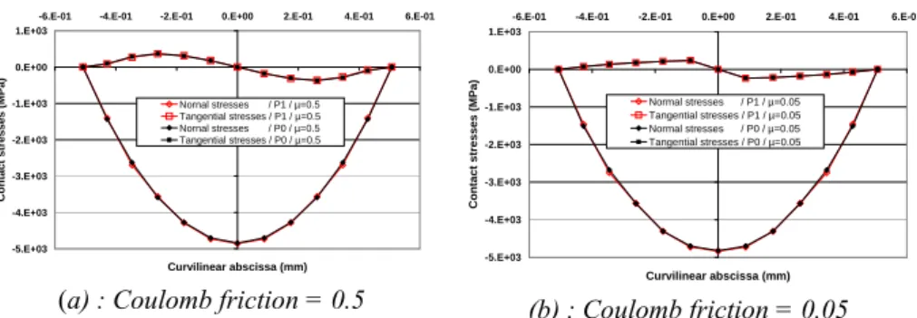 Figure  11. Normal  stresses  ( M hn = M 0 hn )  for  Q1  and  Q2  element  type without friction
