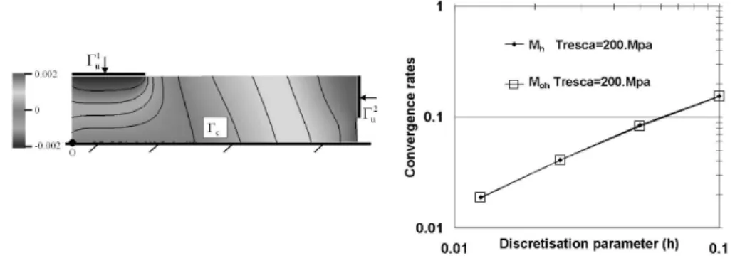 Figure  13.   Vertical  displacement  on  the reference mesh