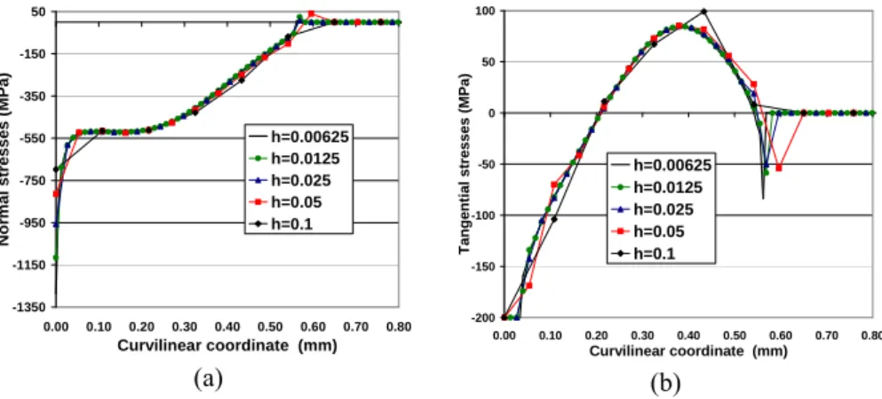 Figure 15.  a. Normal ; b. tangential stresses for various h and for  M h = M h 0