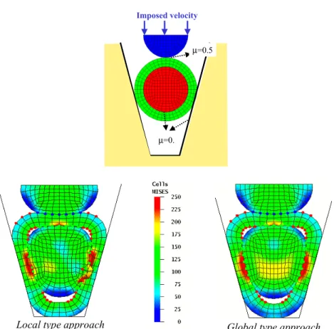 Figure 16.  Comparison between local and global type approach on a forging  simulation of three deformable bodies 