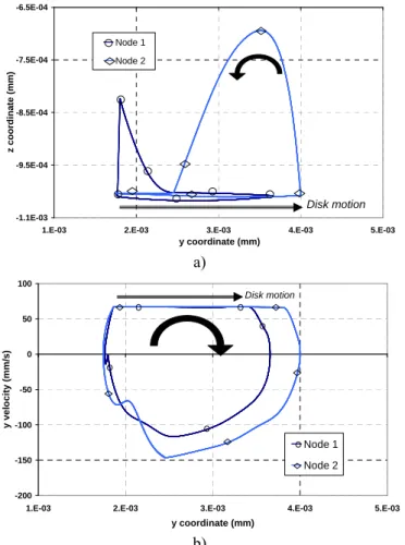 Figure  3. a)  Trajectories  in  plane  y  -  z,  b)  phase-plane  diagram,  of  the  nodes  (cf