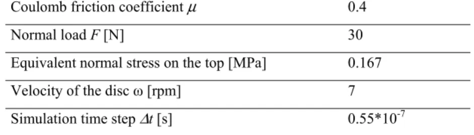 Table 2. Simulation parameters 