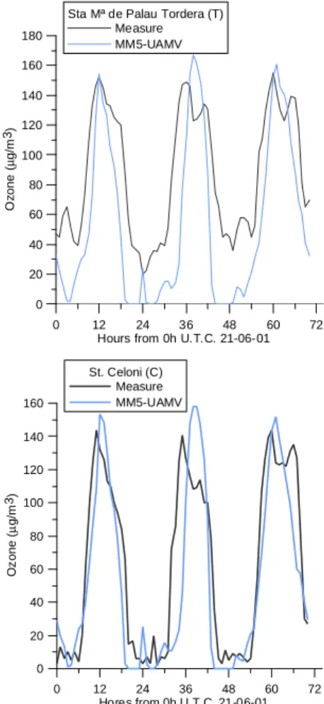 Fig. 5. Hourly ozone measurement (black) and UAMV prediction (blue) for 21, 22 and 23 June 2001