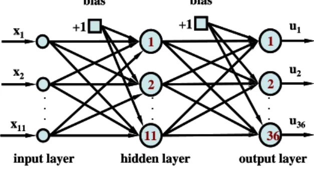 Figure 4 : 11-11-36 MLP for the study of the Alsatian  aquifer pollution source 