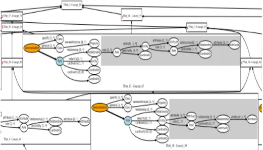 Fig. 2. An excerpt of the obtained hierarchy for the example UML class diagrams to entity-relationship model