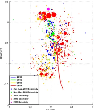 Figure  9:  Plane  view  of  location  of  microseismic  activity  observed  between  2009  and  2010  (red  circles)  during  geothermal  circulation