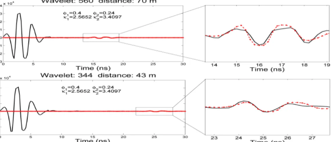 Figure 3 Comparison between modelled (in red) and observed (in black) data for a contact between  two sands with different grain size distribution