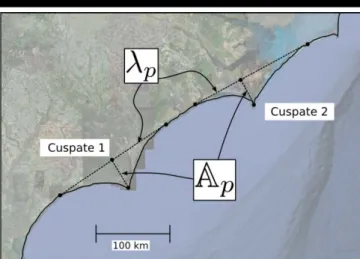 Figure 4.  Sketch of two cuspate spits along the Carolina Coast, from  Asthon et al. (2001)