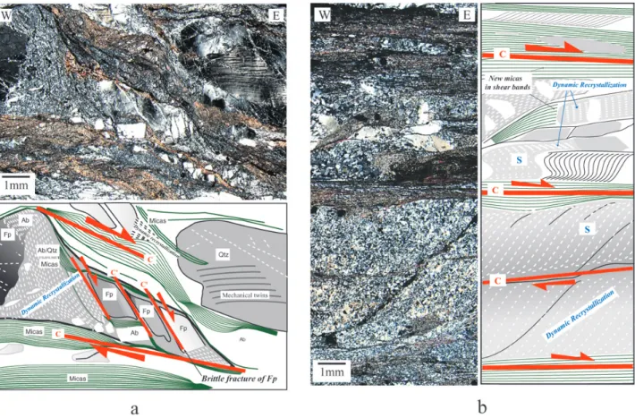 Figure 3. Thin sections, oriented W – E, and their interpretation. In a) from site 1 (Figure 2), a coarse feldspar grain is fractured and rimmed by a mantle of white mica