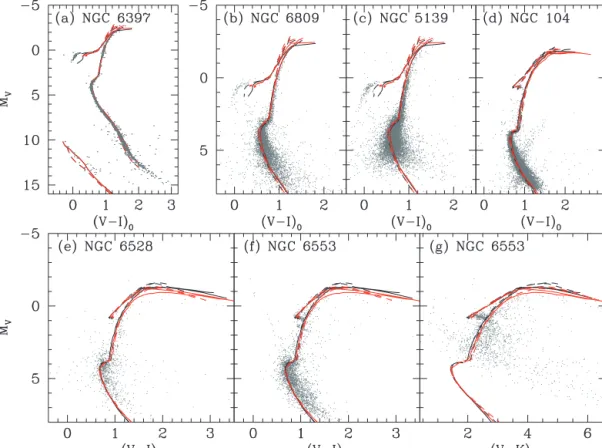 Figure 7. Comparison of model isochrones with observed colour–magnitude diagrams of six old Galactic globular clusters