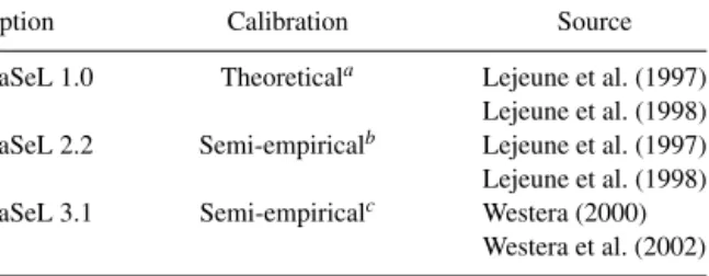 Table 3. Different spectral calibrations.