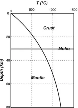 Table 1. Physical Parameters Used for Modeling the Continental Geotherm of Figure 7