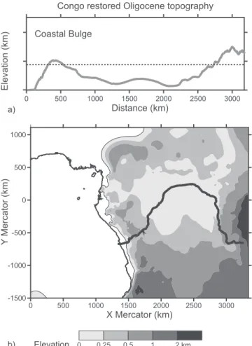Figure 13. Topography restored at the end of Eocene. This topography has been calculated by removing erosion unloading (see Figure 12b) and a constant 500 m uplift from the envelop of present-day topography [see Leturmy et al., 2003]