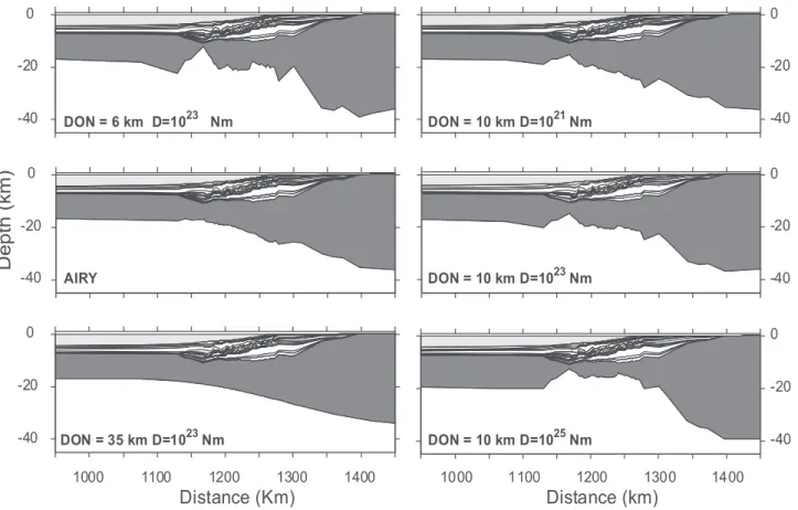 Figure 4. Morphology of the South Gabon margin in the Gulf of Guinea according to different isostatic hypothesis