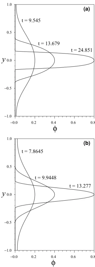 Figure 1. Profiles of porosity φ for different times (values indicated) and two values of ν 