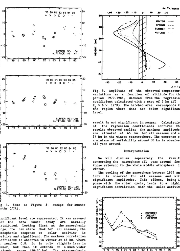 Fig.  4.  Same  as  Figure  3,  except  for  summer  months  (JJA). 