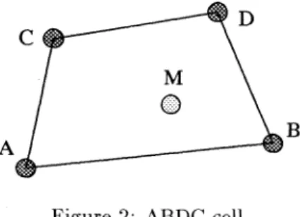 Figure 2: ABDC cell