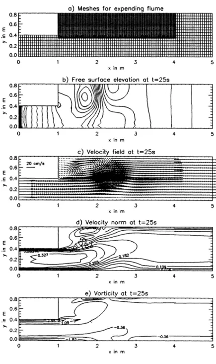 Figure 5: Meshes and results at t=25 sec for the flow in a flume with a sudden widening                                                                                                                                                                         