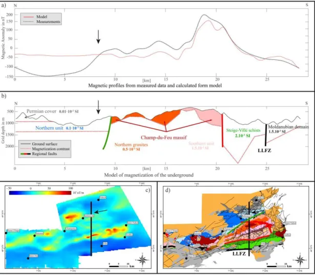 Figure 7. Profile 1: a) Magnetic profiles extracted from the grid and calculated from model, b)  topography and model of the main magnetic contrasts
