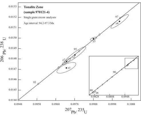 Fig. 4. U–Pb concordia diagram for single- single-grain zircon analyses of the Caleu pluton.