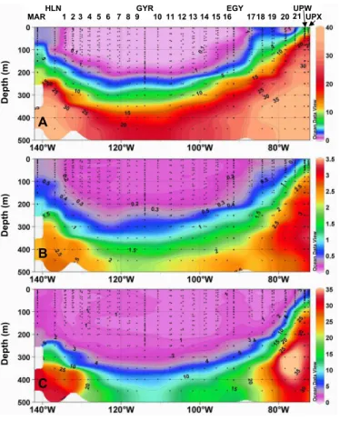 Fig. 5. Nutrient concentrations (µM) along the BIOSOPE transect. (a) Nitrate (NO 3 ). (b) Phosphates (PO 4 )