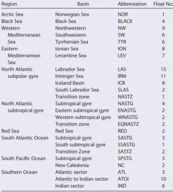 Table 1. Basin, Abbreviation, and Number of Floats for 25 Geographic Areas Included in the Biogeochemical Argo Database a