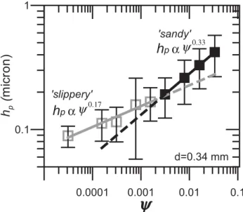 Fig. 5. Schematic diagram of the sliding system in the vicinity of particle–bed contacts