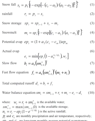 Table 1. Principal equations of the MWB-6 monthly snow and water balance model.