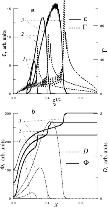 FIG. 1. Formation of sharp drops 共 steps 兲 in the velocity space 共 from Ref.