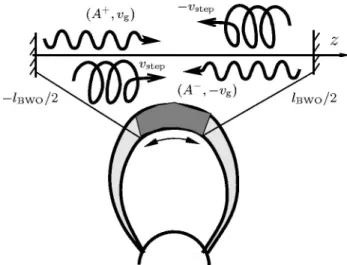 FIG. 2. Schematic picture of magnetospheric BWO.