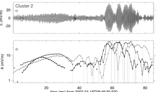 Figure 5 shows fine structure of the same event as in Fig.