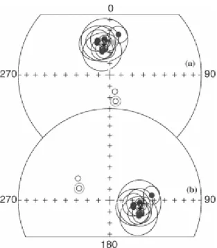 Fig. 4. Equal-area projection of mean-site directions in geographic (a) and stratigraphic  coordinates