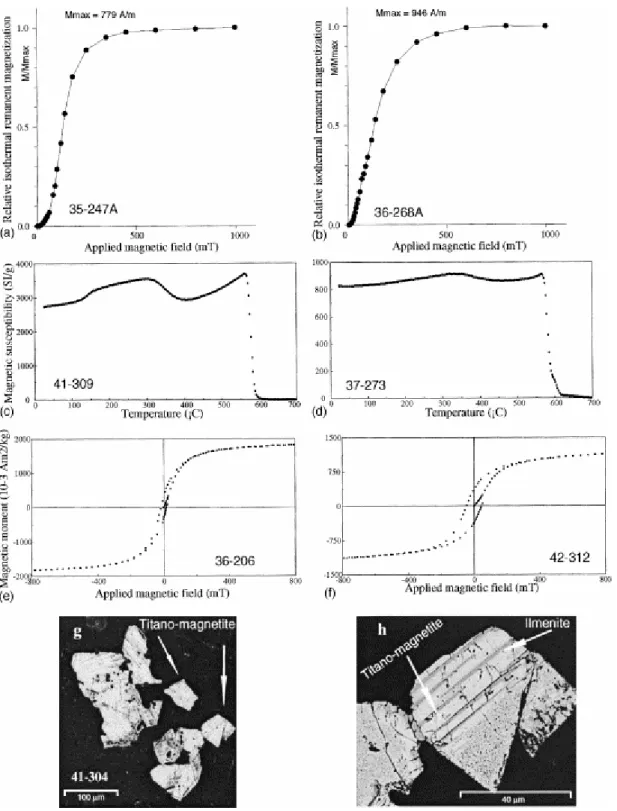 Fig. 2. Magnetic mineralogic analyses. (a) and (b) concern IRM measurements; (c) and (d)  result from thermomagnetic experiments; (e) and (f) are representative magnetic hysterestic  curves; (g) and (h) are from scanning electronic microscopy