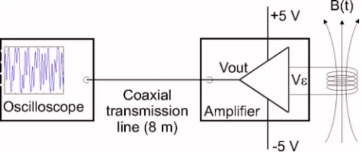FIG. 1. 共 Color online 兲 Configuration of the measurement system.