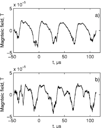 FIG. 10. Magnetic field detected by coils B6 共 a 兲 and B7 共 b 兲 .